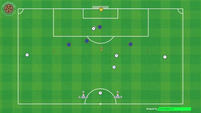 BIELSA DUELOS POSICIONALES