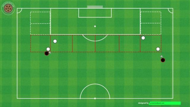 BIELSA DEFENSIVO COBERTURAS