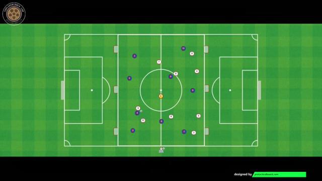 GUARDIOLA 9 vs 9+1