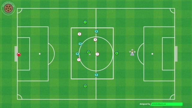GUARDIOLA, JUEGO POSICIONAL 4 VS 4 +4