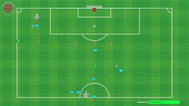 GUARDIOLA, FINALIZACIÓN FÍSICO TÉCNICA.