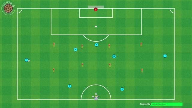 GUARDIOLA, RUPTURA DE VOLANTES