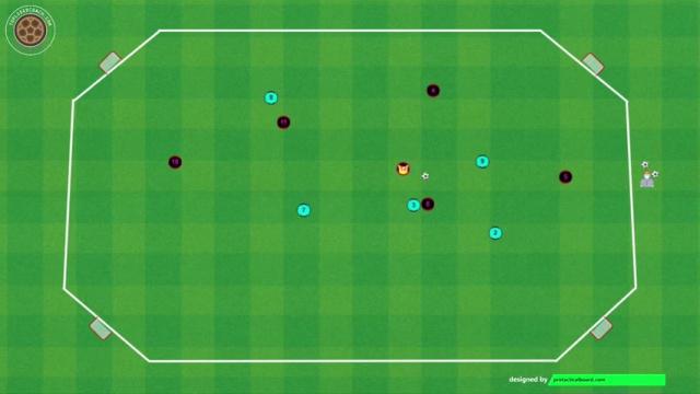 GUARDIOLA,POSESIÓN 5X5+1