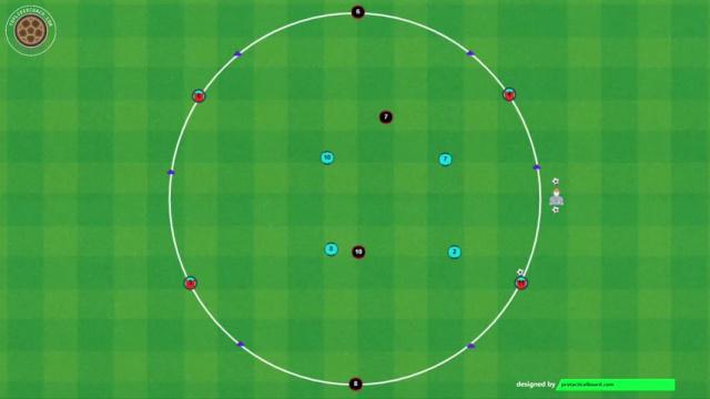GUARDIOLA,POSESIÓN CÍRCULO CENTRAL 4X4+4