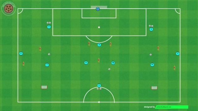 GUARDIOLA, INTERACCIÓN DE PASES