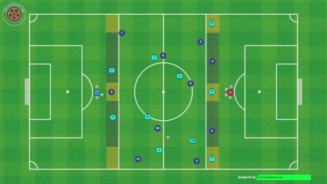 GUARDIOLA POSESIÓN FRANJA CENTRAL