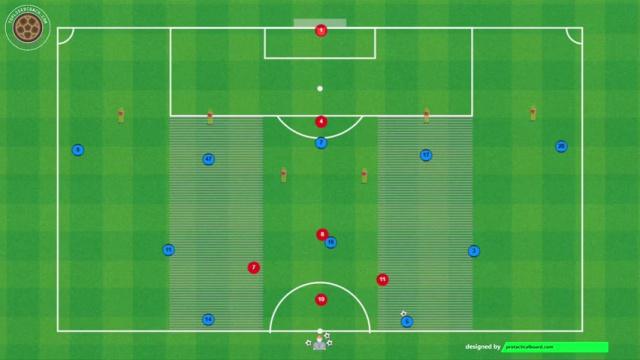 GUARDIOLA, JUEGO INTERIOR Y FINALIZACIÓN