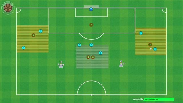 GUARDIOLA, JUEGO DE POSICIÓN SUPERIORIDADES