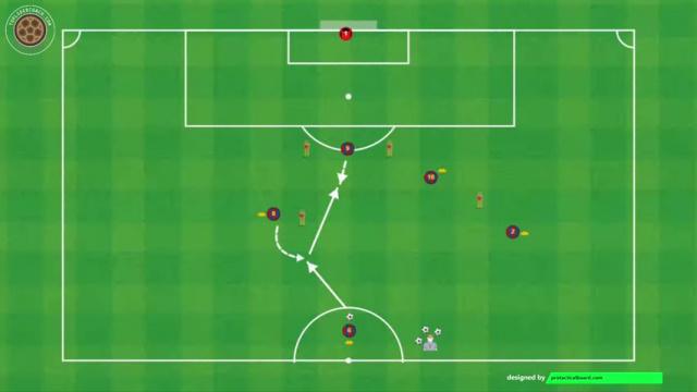 GUARDIOLA ACCIÓN COMBINATIVA Y FINALIZACIÓN