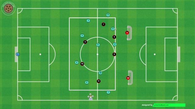 GUARDIOLA JUEGO DE POSICIÓN