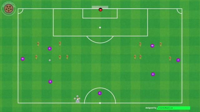 LUIS ENRIQUE , ATAQUES POSICIONALES