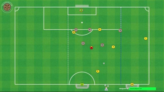 NURI SAHIN, PARTIDO SECTOR CENTRAL Y LATERAL