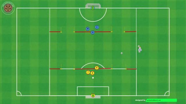 MARESCA, DUELOS 1X1 Y FINALIZACIÓN