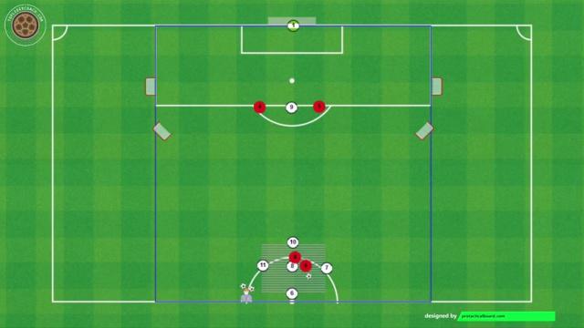 NAGELSMANN, RONDO 5X2 Y ATAQUE 3X2