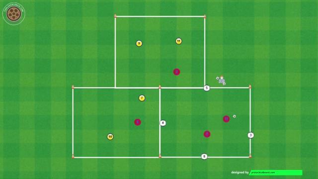 NAGELSMANN, RONDO TRIPLE