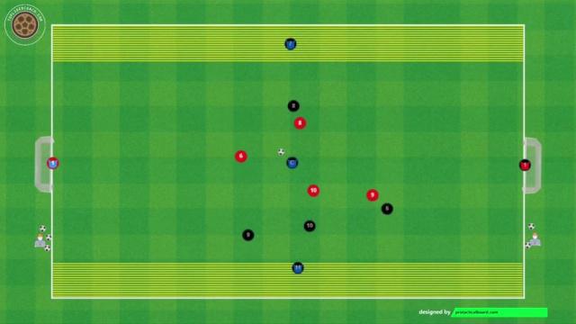 ERIK TEN HAG JUEGO DE POSICIÓN 4X4+3