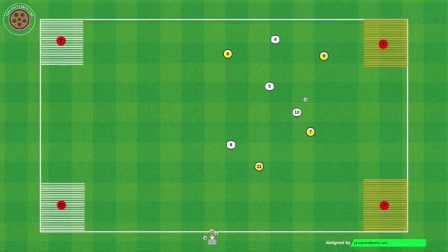 KLOPP POSESIÓN 4 ESQUINAS