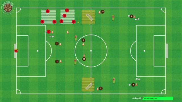 KLOPP FÍSICO TÉCNICO RONDO Y ACCIÓN COMBINATIVA