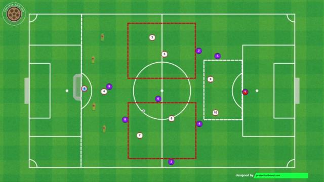 LUIS ENRIQUE, JUEGO DE POSICIÓN + SUPERIORIDADES