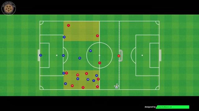 POCHETINO JUEGO DE POSICIÓN