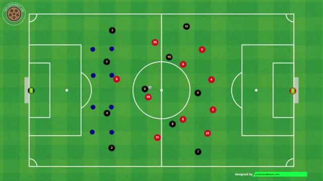 NAGELSMANN CONTRAATAQUE CONTRA LÍNEA DE 4