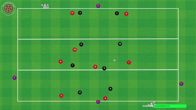 NAGELSMANN JUEGO DE POSICIÓN 3 ZONAS