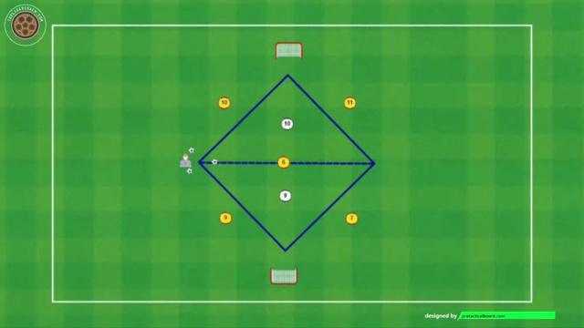 MOURINHO RONDO  5 X 2