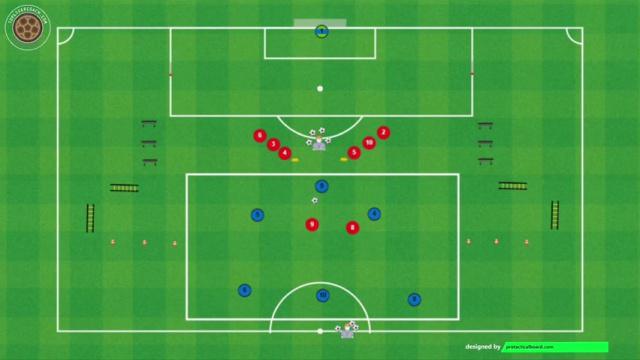 MOURINHO RONDO CIRCUITO FÍSICO Y 1VS1