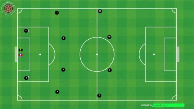 MOURINHO RUEDA DE PASES SALIDA DE BALÓN 1-4-4-2