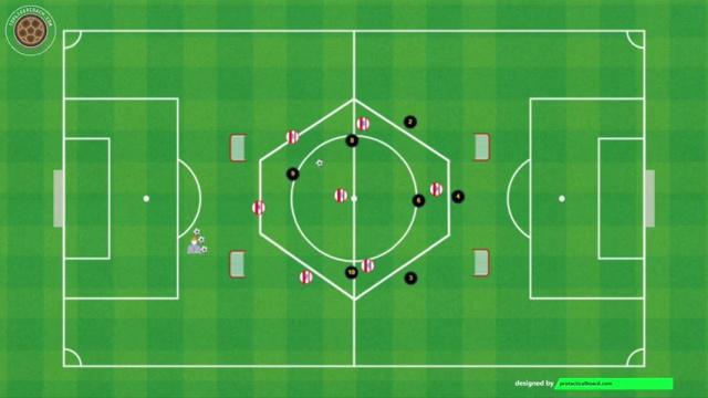 SIMEONE JUEGO DE POSICIÓN