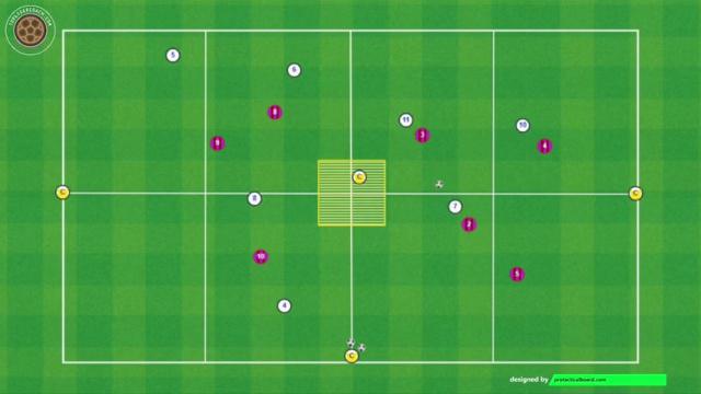 XAVI HERNÁNDEZ POSESION 4X3+3