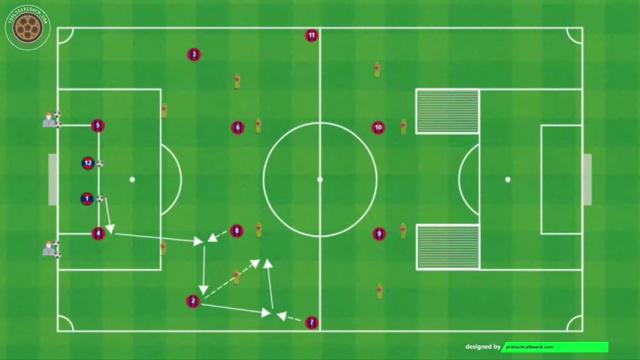 XAVI HERNÁNDEZ, INTERACCIÓN POSICIONAL DE PASES.
