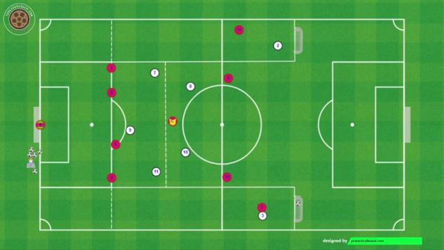 XABI ALONSO, SALIDA DE BALÓN + TRANSICIÓN