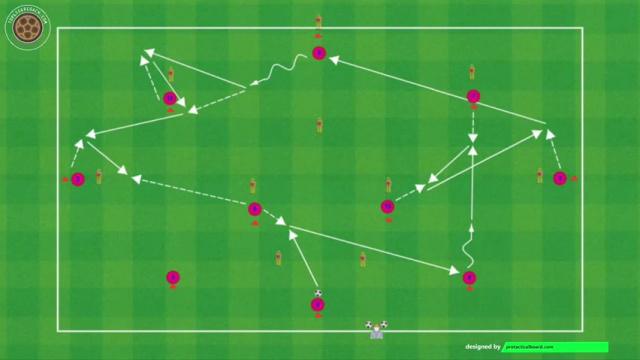 XABI ALONSO RUEDA DE PASES POSICIONAL