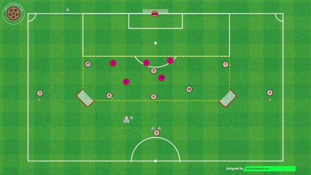 XABI ALONSO DEFENSA 3+2 Y TRANSICIONES