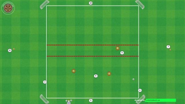 TUCHEL, JUEGO DE PROGRESIÓN POSICIONAL