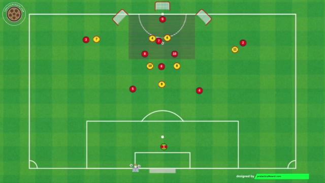 TUCHEL SALIDA DE BALÓN, SUPERIORIDAD INTERIOR