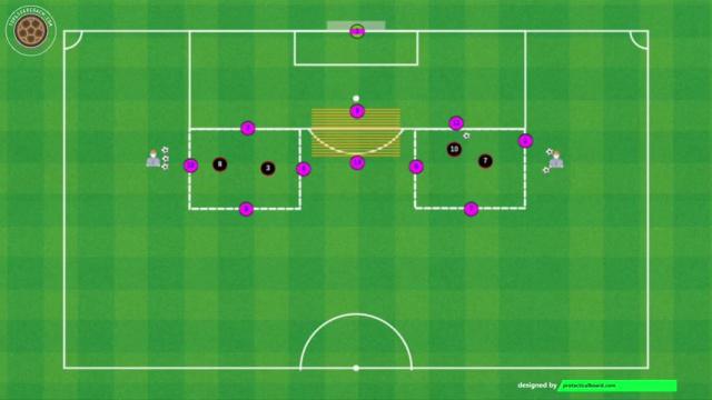 TUCHEL RONDO + TRANSICIÓN Y FINALIZACIÓN