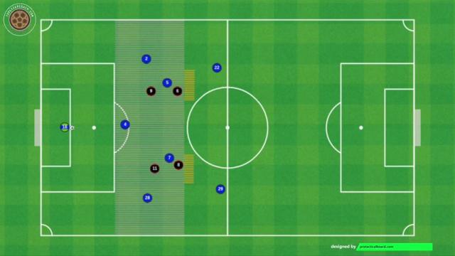 TUCHEL SALIDA DE BALÓN JUEGO INTERIOR