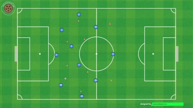 TUCHEL RUEDA DE PASES SALIDA DE BALÓN