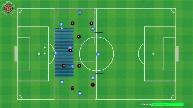 TUCHEL PROGRESIÓN INICIO DEL JUEGO