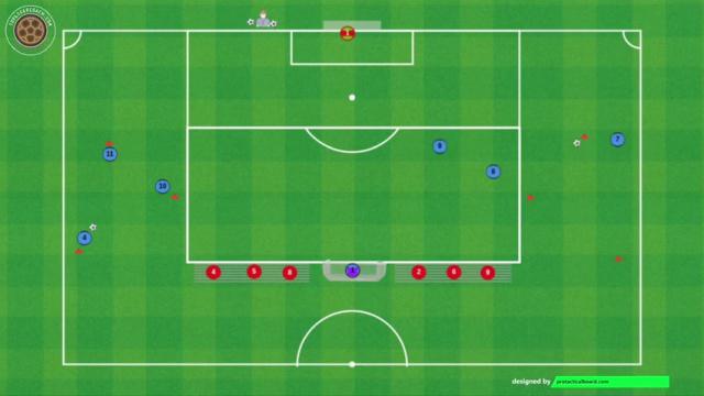 TUCHEL FINALIZACIÓN + 3 vs 3