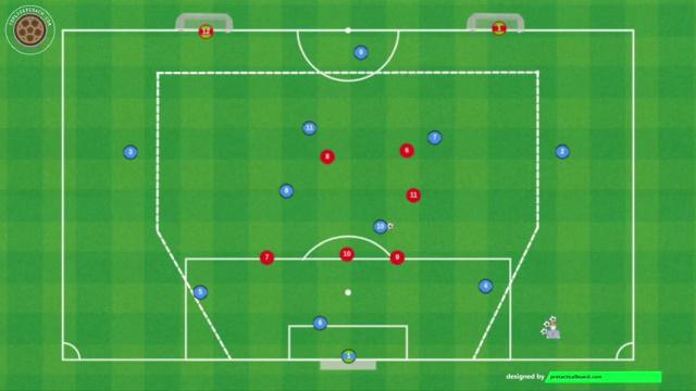 TUCHEL JUEGO DE POSICIÓN