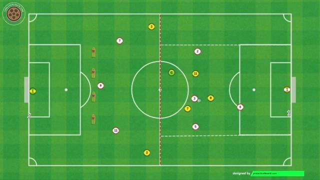 NIKO KOVAC, SALIDA DE BALÓN, FINALIZACIÓN + TRANSICIÓN