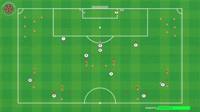 LOPETEGUI, RUEDA DE PASES POSICIONAL FÍSICO-TÉCNICA