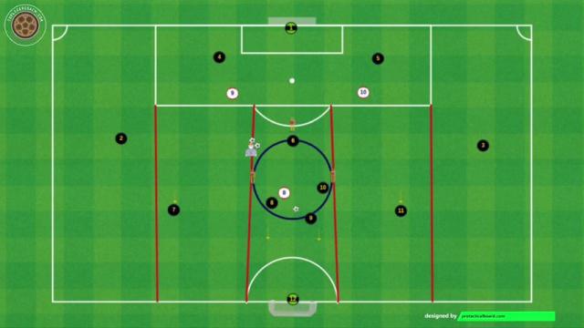 EDIN TERZIC, REGRESIÓN Y SALIDA DE BALÓN