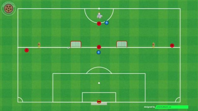 IRAOLA, DEFENSA DE CENTRO LATERAL Y TRANSICIÓN