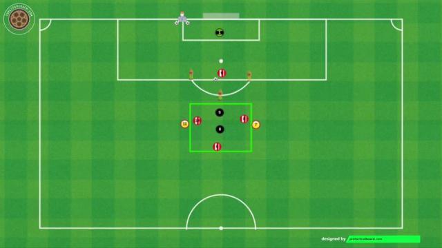 MICHEL SANCHEZ POSESIÓN POSICIONAL Y FINALIZACIÓN