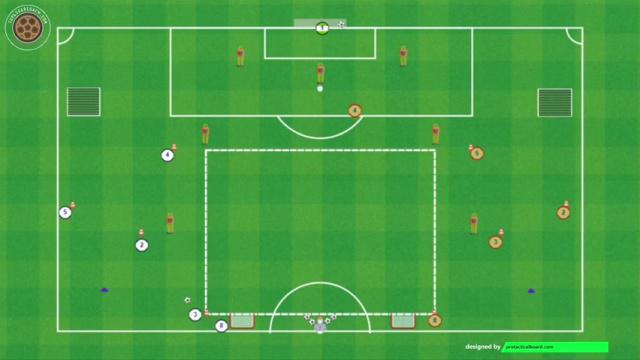 POSTECOGLOU, COMBINACIÓN EXTERIOR, FINALIZACIÓN Y POSESIÓN