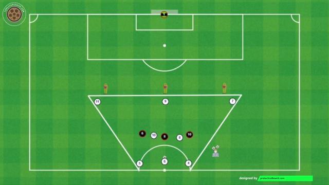 POSTECOGLOU, JUEGO DE POSICIÓN Y DESMARQUE DE RÚPTURA